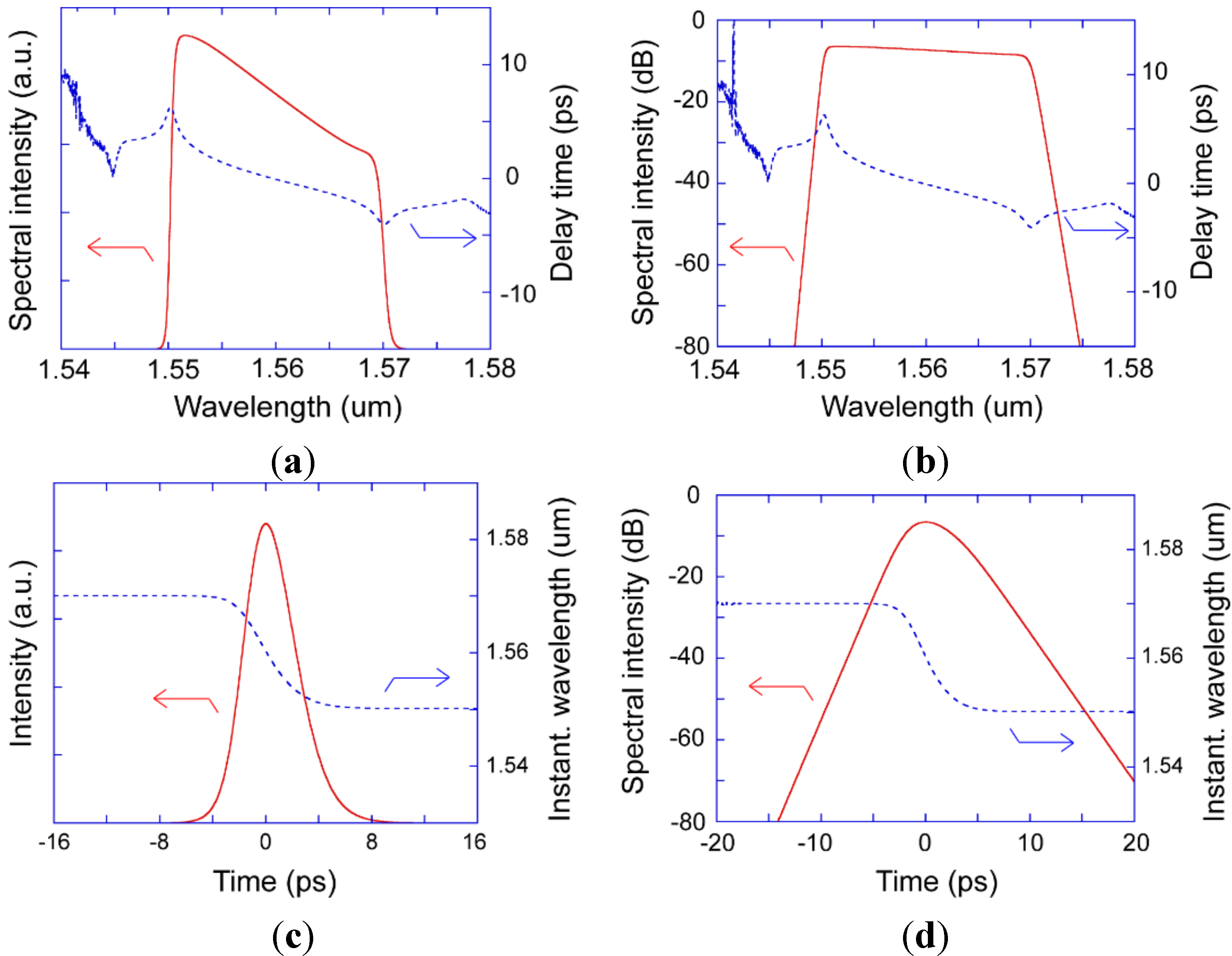Photonics 02 00808 g008