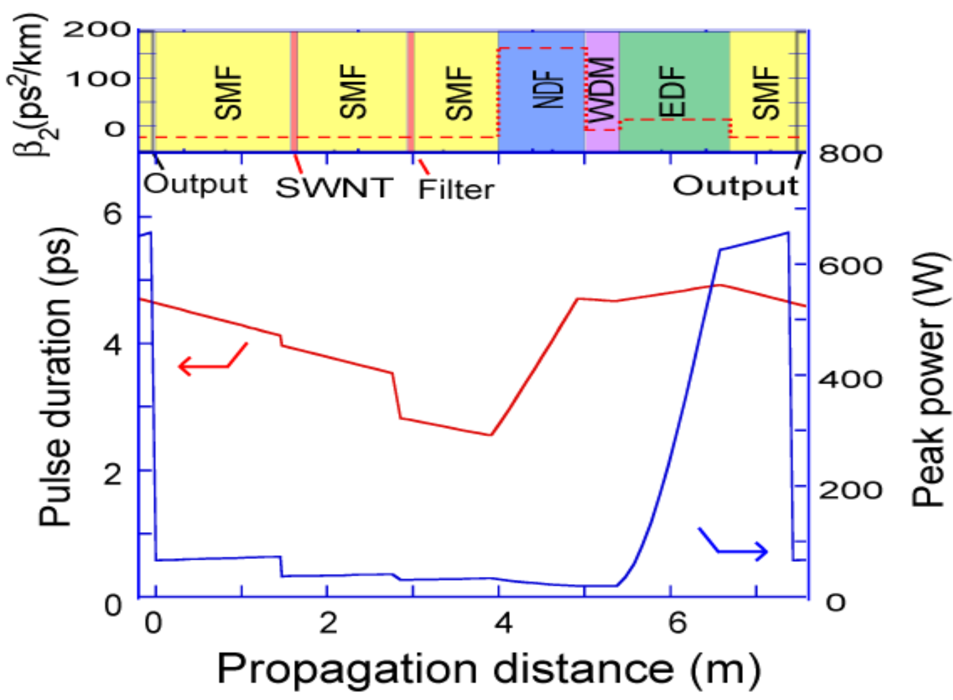 Photonics 02 00808 g009