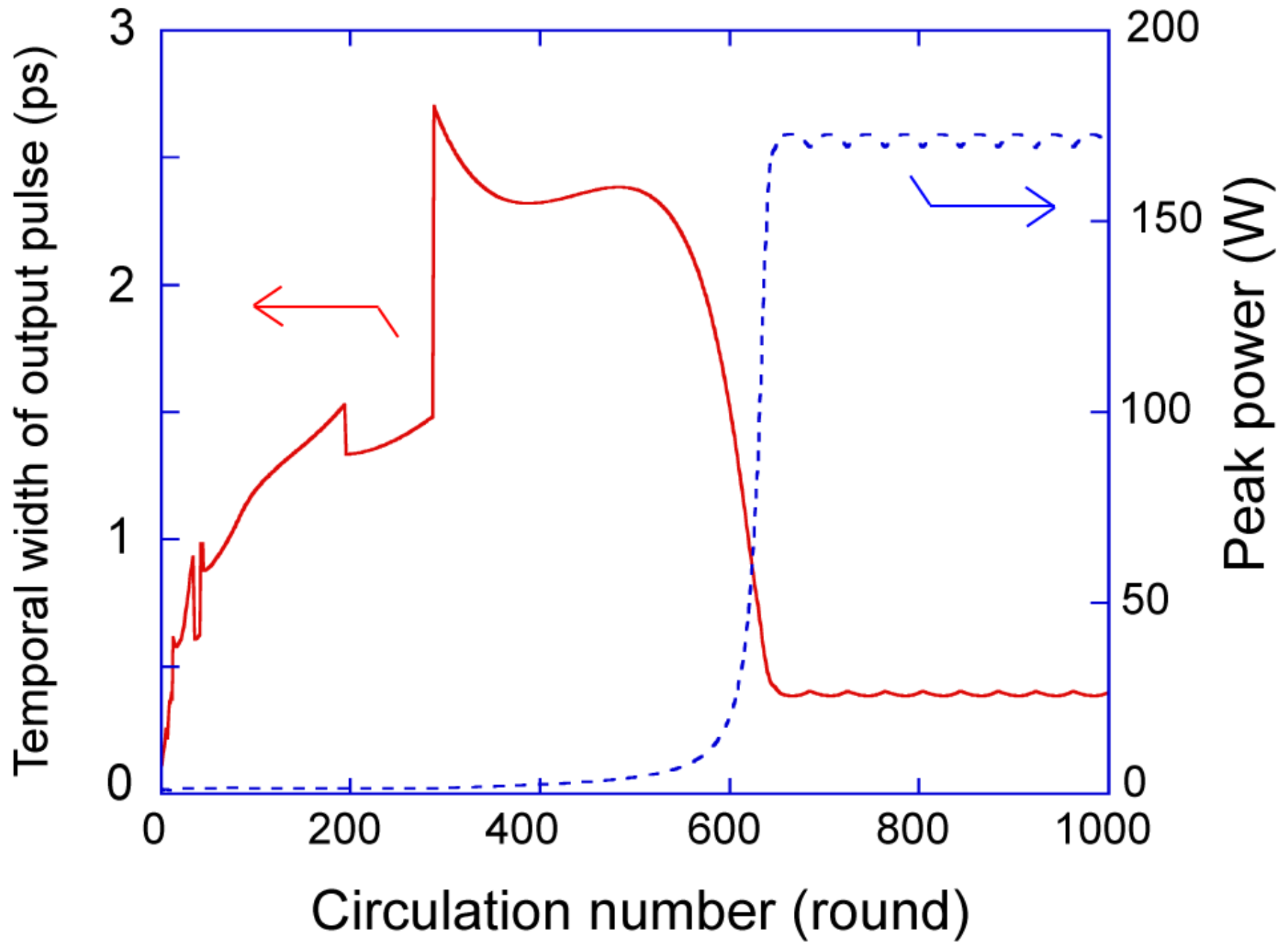 Photonics 02 00808 g010