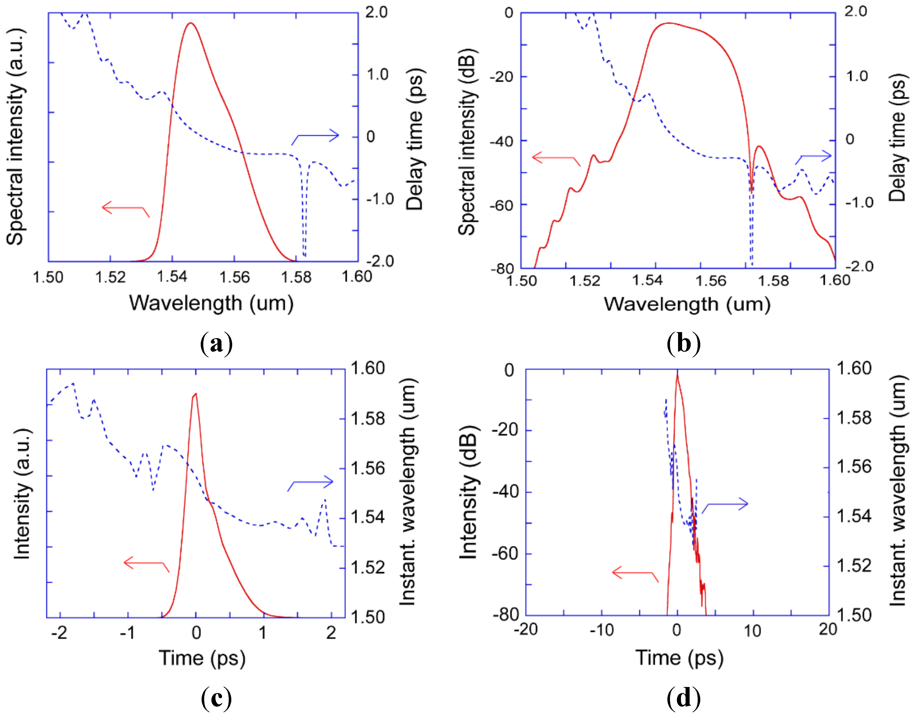 Photonics 02 00808 g011