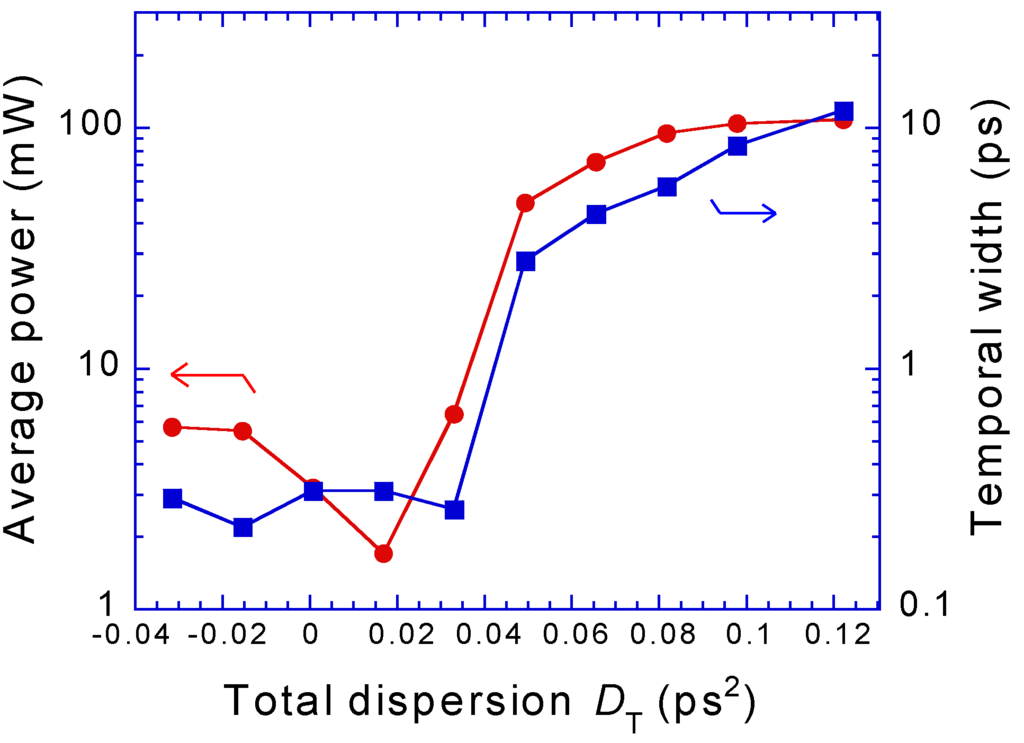 Photonics 02 00808 g013 1024