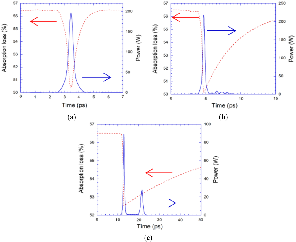 Photonics 02 00808 g014 1024