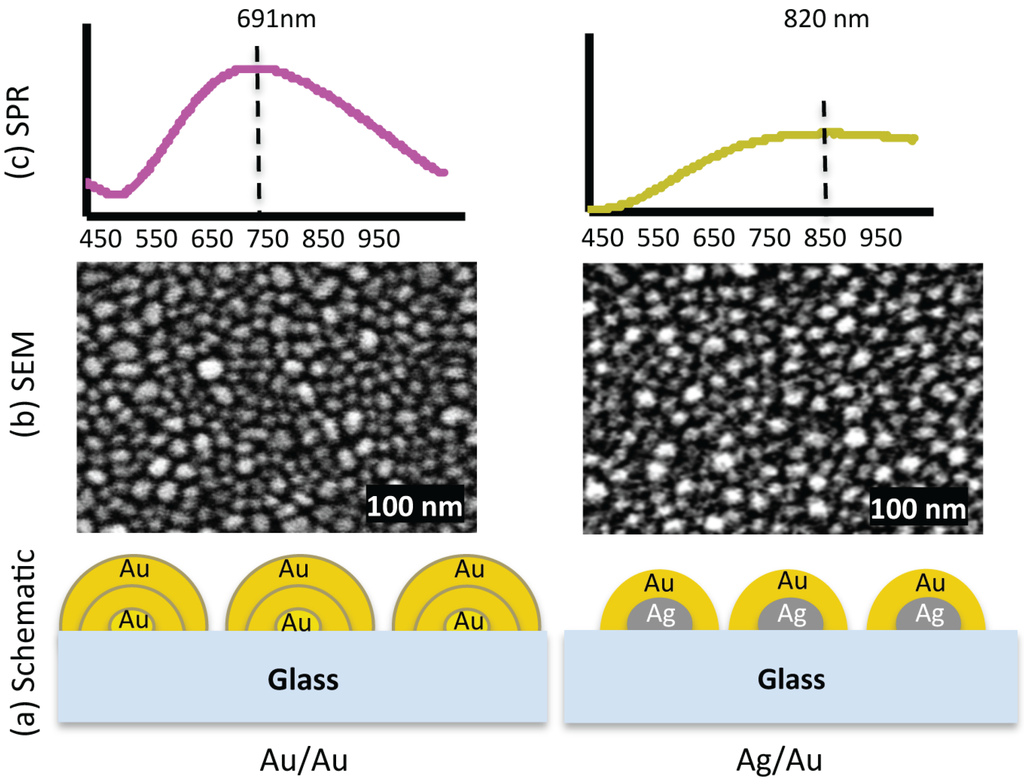 Photonics 02 00838 g001 1024