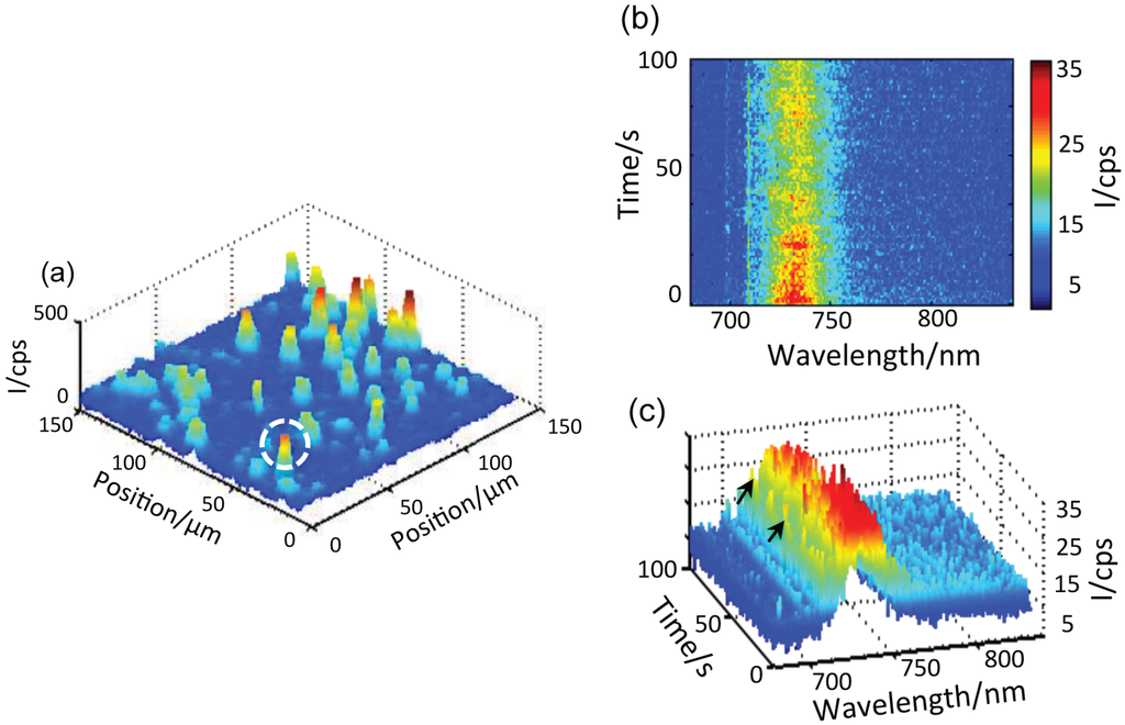 Photonics 02 00838 g003 1024