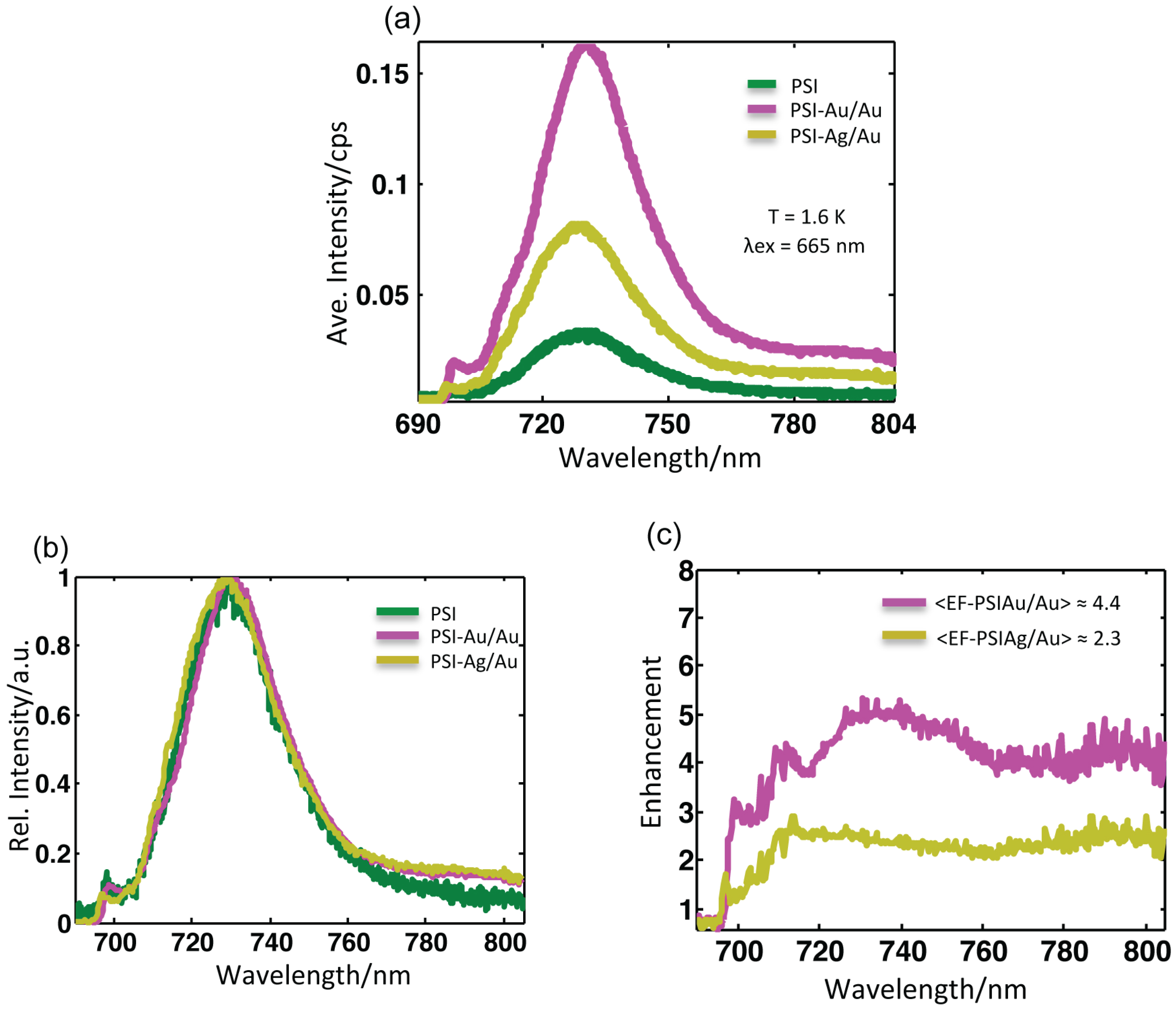 Photonics 02 00838 g004