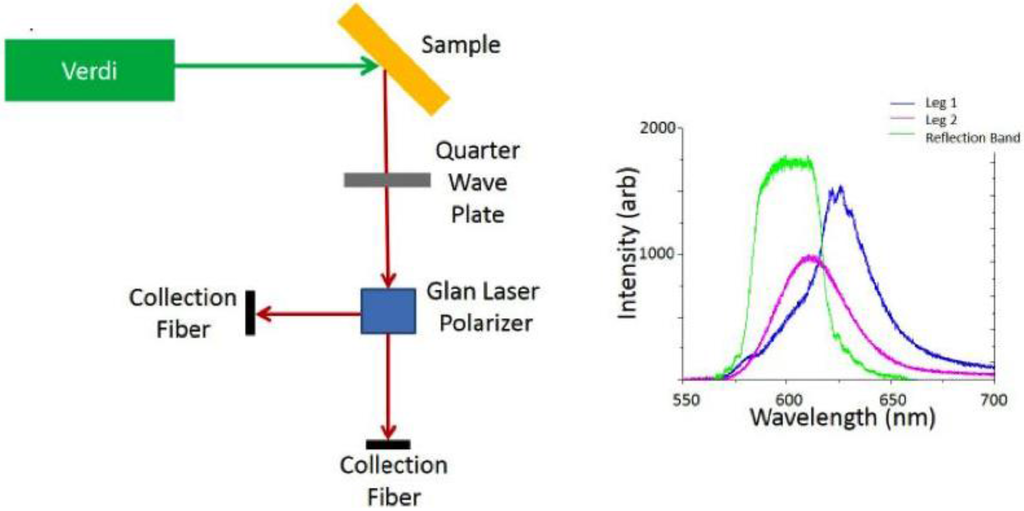 Photonics 02 00855 g002 1024