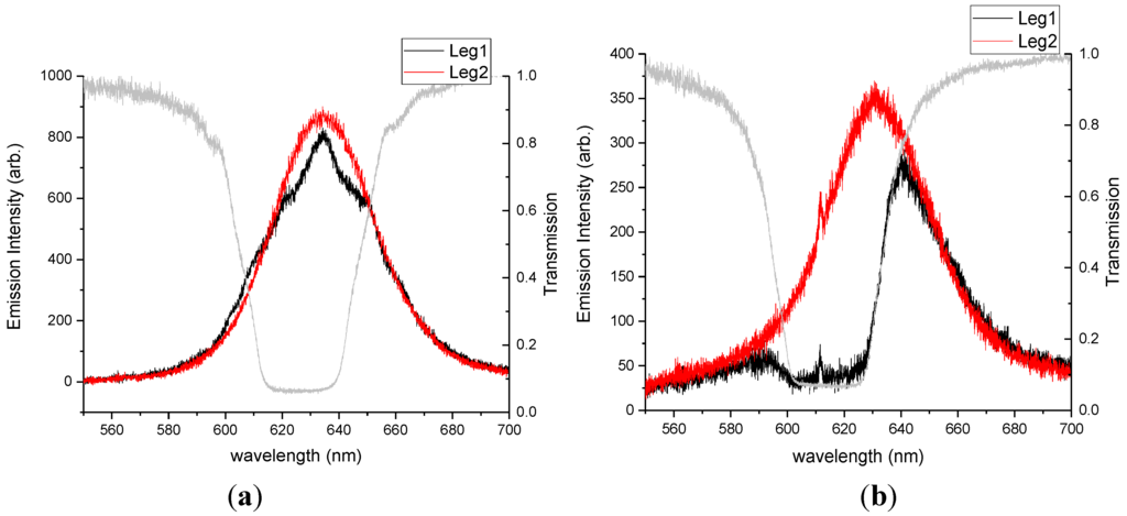 Photonics 02 00855 g005 1024
