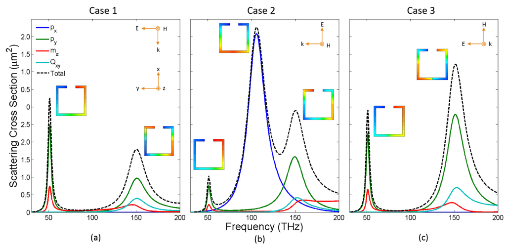 Photonics 02 00883 g002 1024