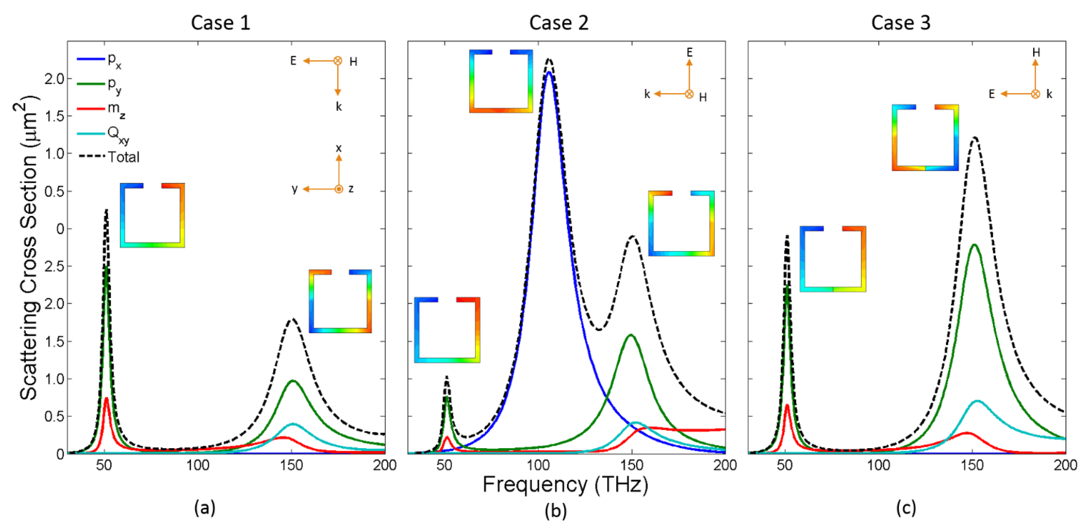 Photonics 02 00883 g002