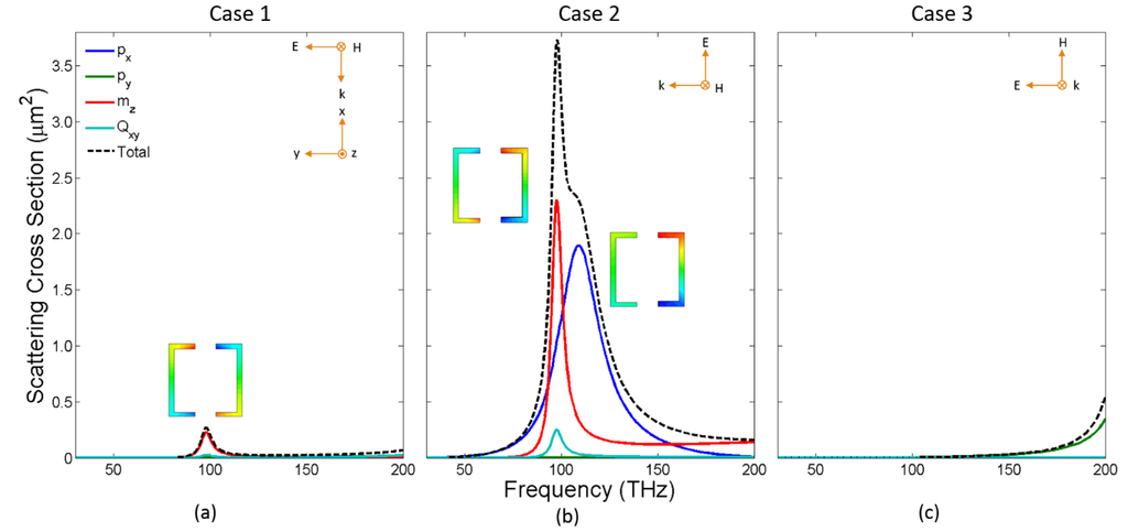 Photonics 02 00883 g003 1024