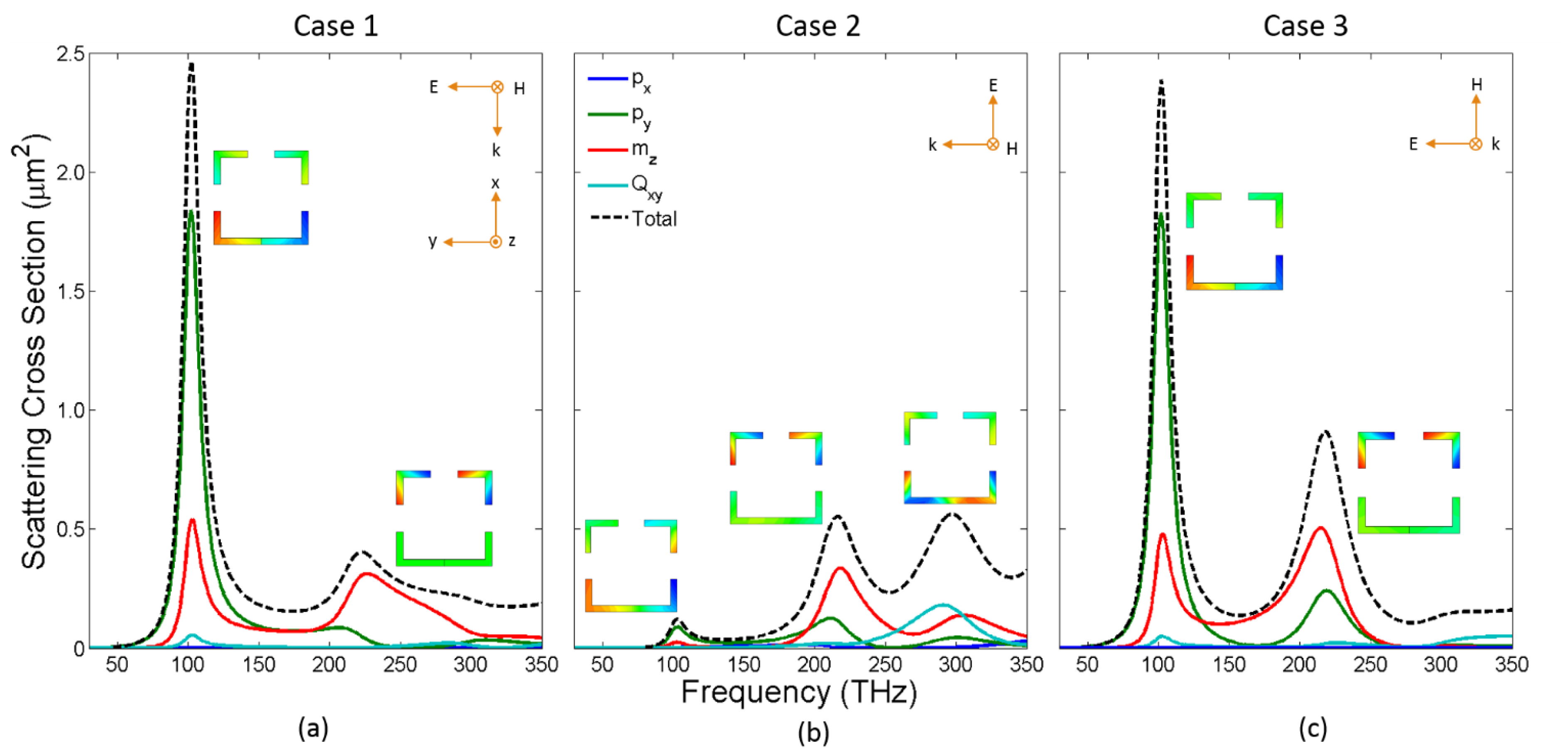 Photonics 02 00883 g004