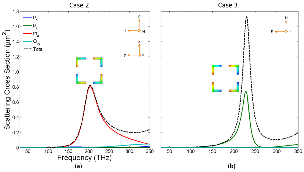 Photonics 02 00883 g005 1024