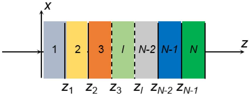 Photonics 02 00893 g001 1024