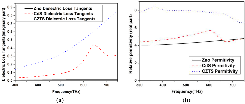 Photonics 02 00893 g003 1024
