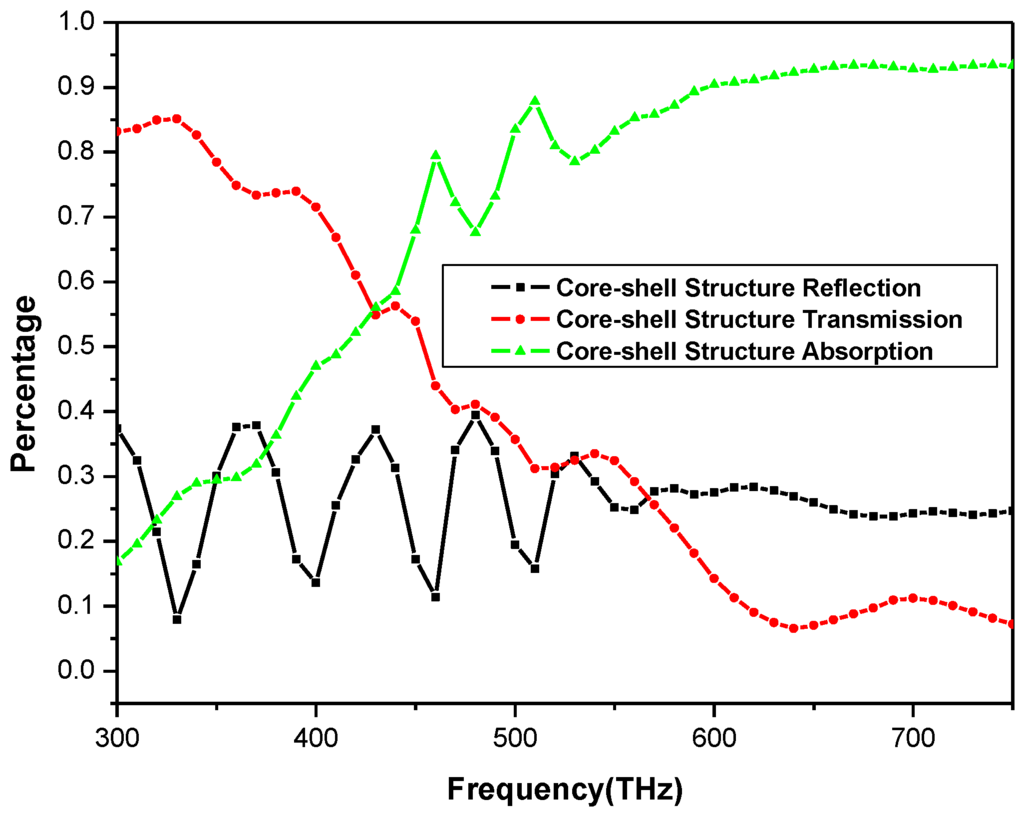 Photonics 02 00893 g006 1024