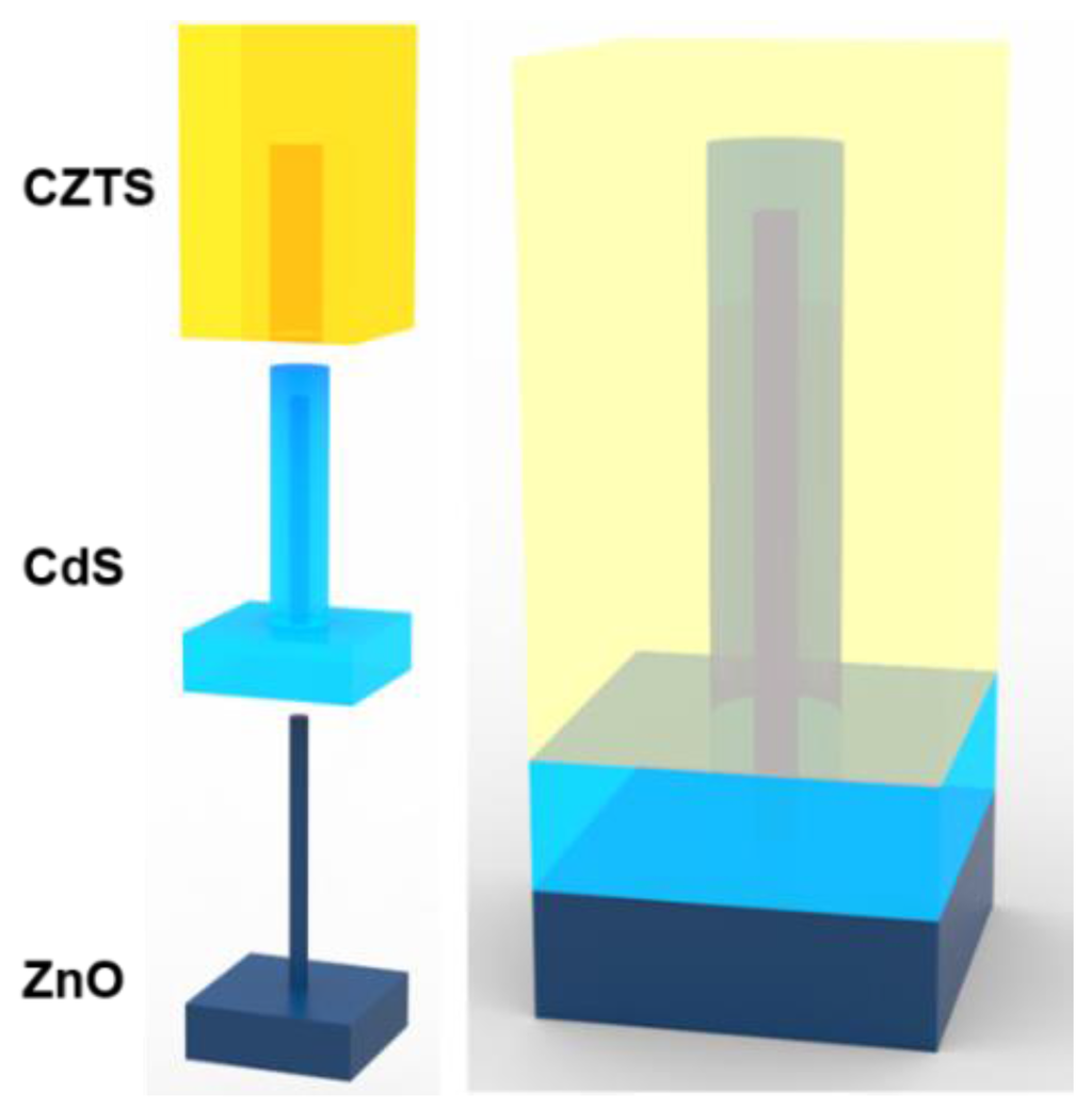Photonics 02 00893 g007 1024