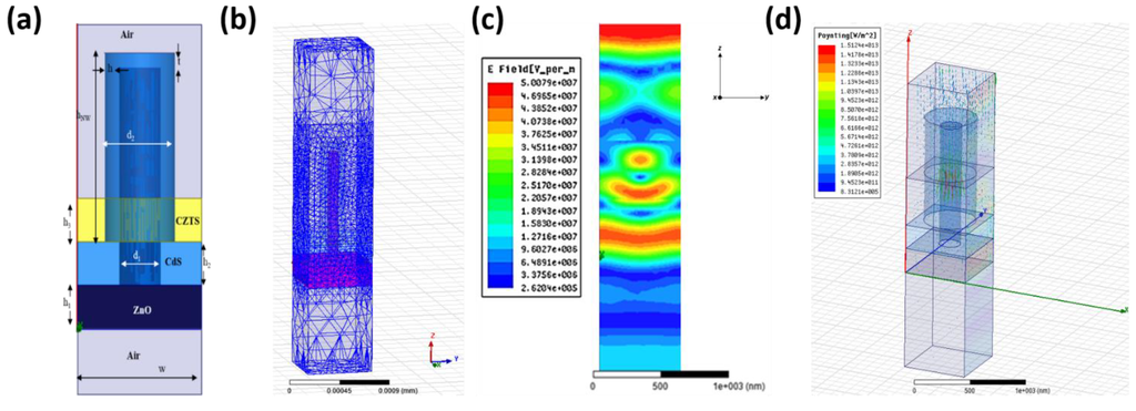 Photonics 02 00893 g008 1024