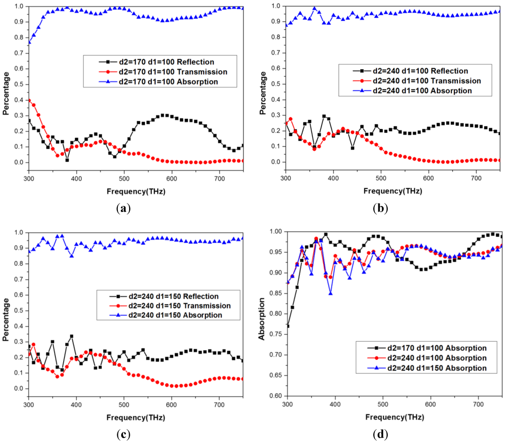 Photonics 02 00893 g009 1024