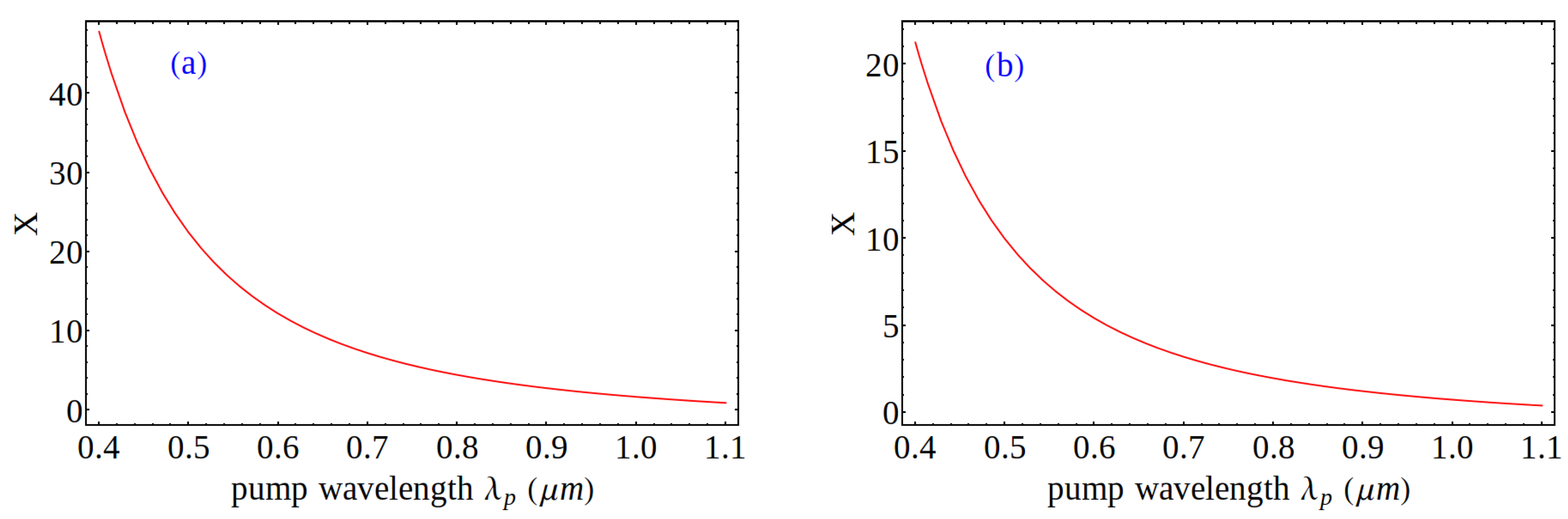 Photonics 02 00906 g003