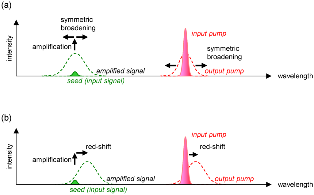 Photonics 02 00933 g001 1024