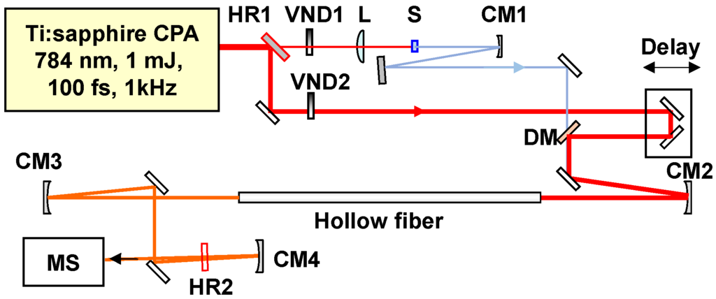 Photonics 02 00933 g002 1024