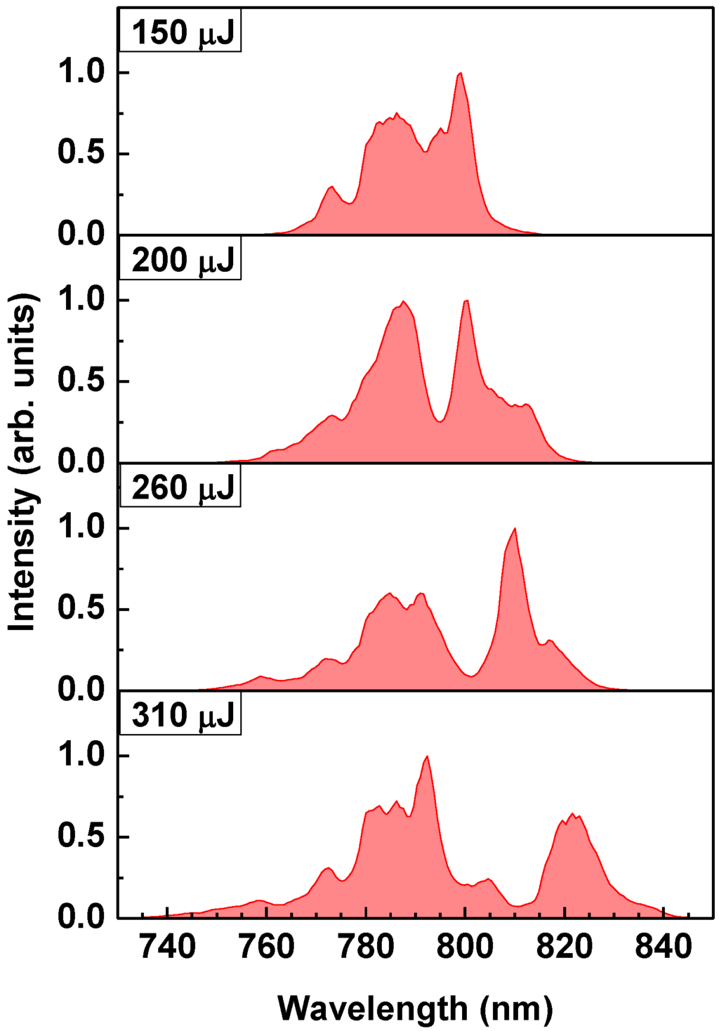 Photonics 02 00933 g004 1024