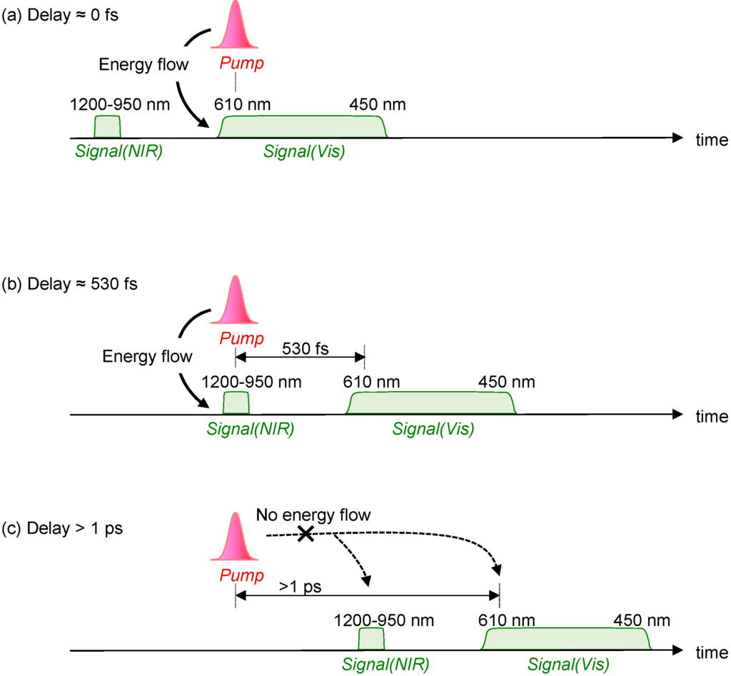 Photonics 02 00933 g006 1024