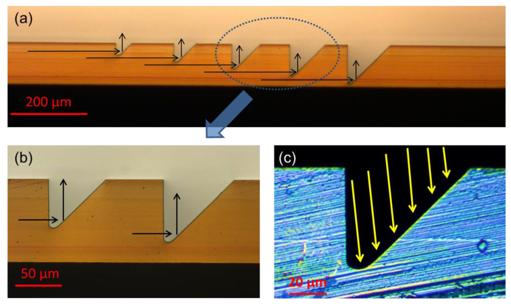 Photonics 02 01005 g002 1024