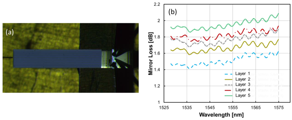 Photonics 02 01005 g003 1024