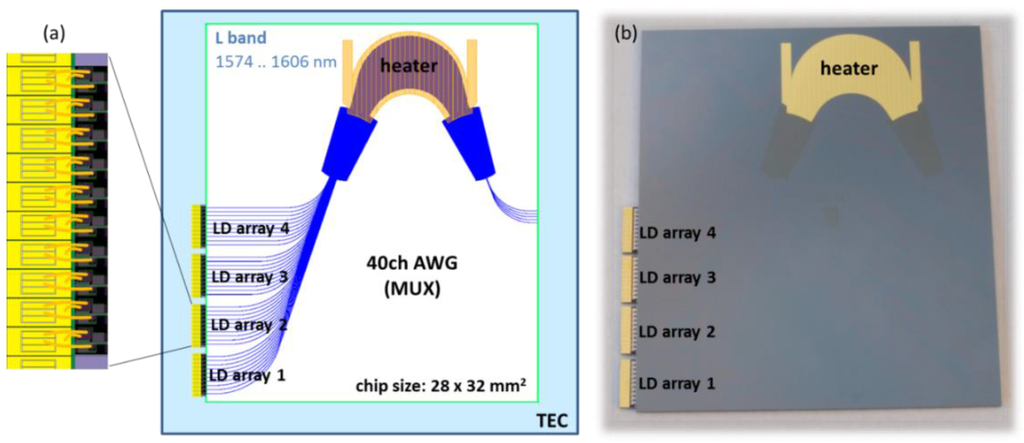 Photonics 02 01005 g005 1024