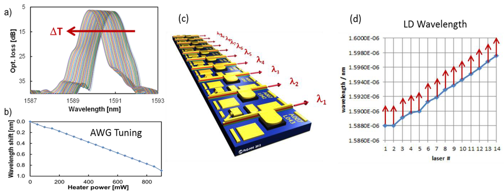 Photonics 02 01005 g006 1024