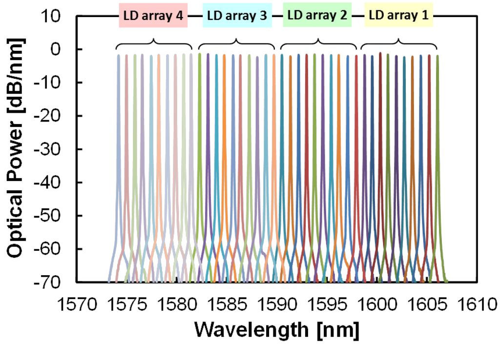 Photonics 02 01005 g007 1024