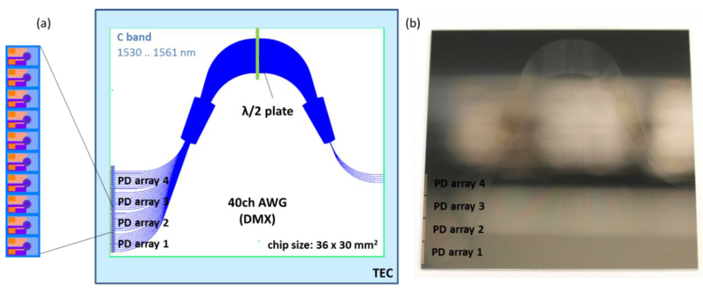 Photonics 02 01005 g008 1024