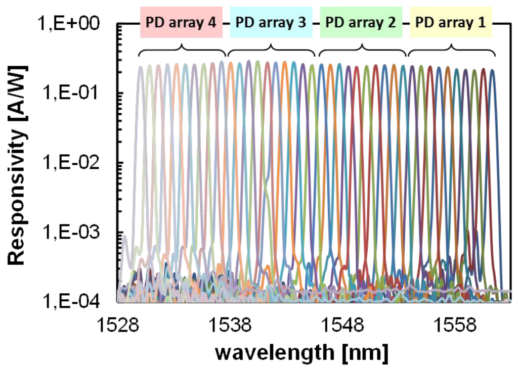 Photonics 02 01005 g009 1024