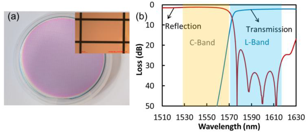 Photonics 02 01005 g011 1024