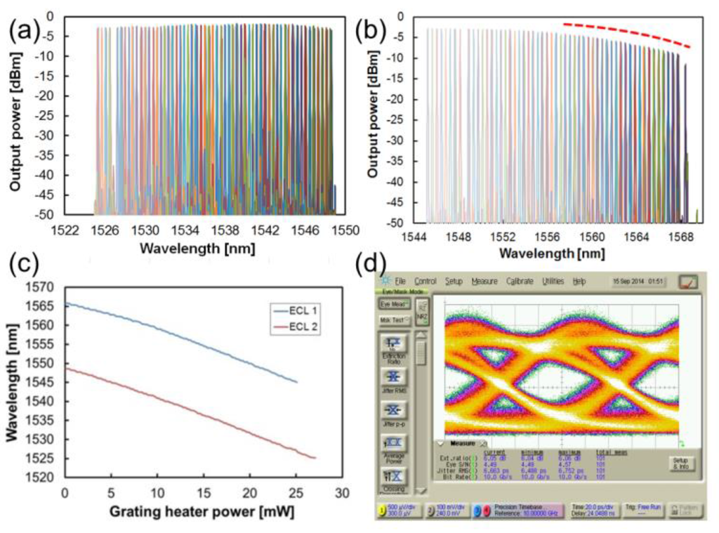 Photonics 02 01005 g012 1024