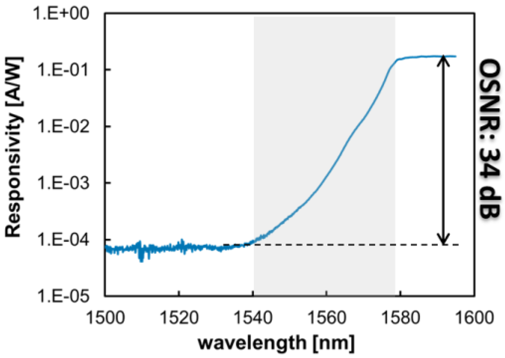 Photonics 02 01005 g013 1024