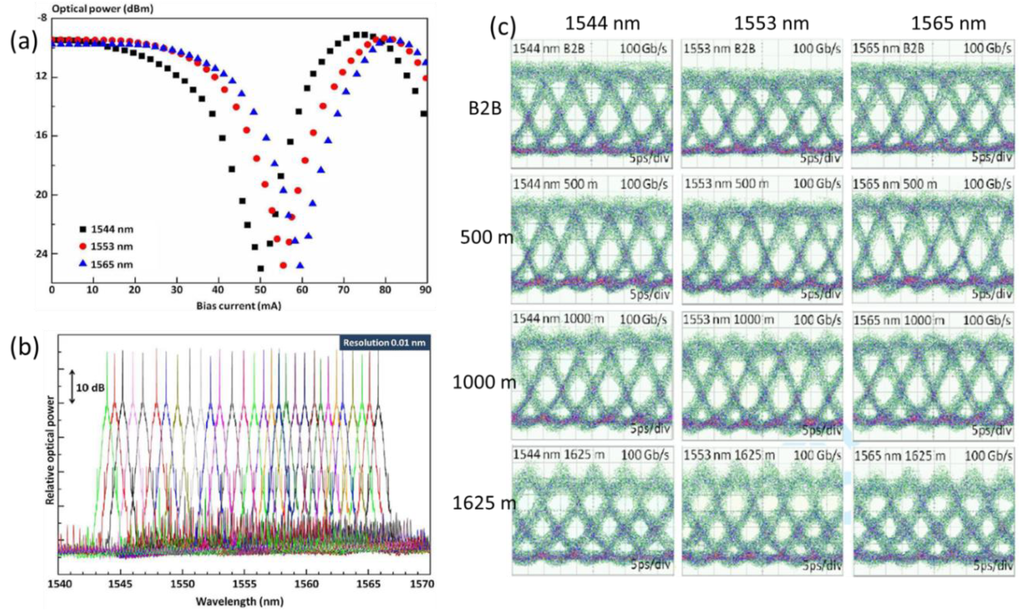 Photonics 02 01005 g017 1024