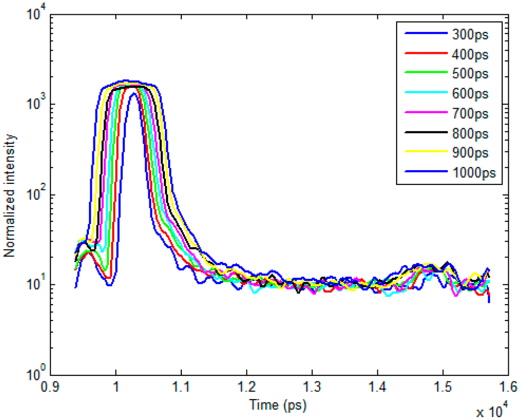 Photonics 02 01027 g001 1024