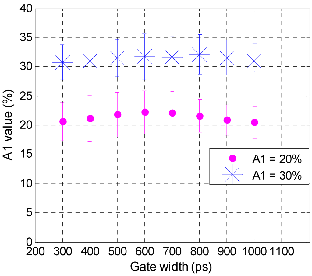 Photonics 02 01027 g004 1024