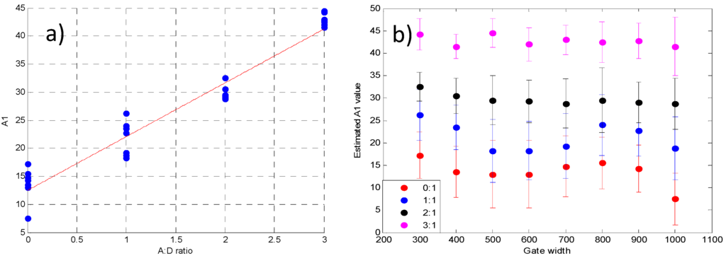 Photonics 02 01027 g005 1024
