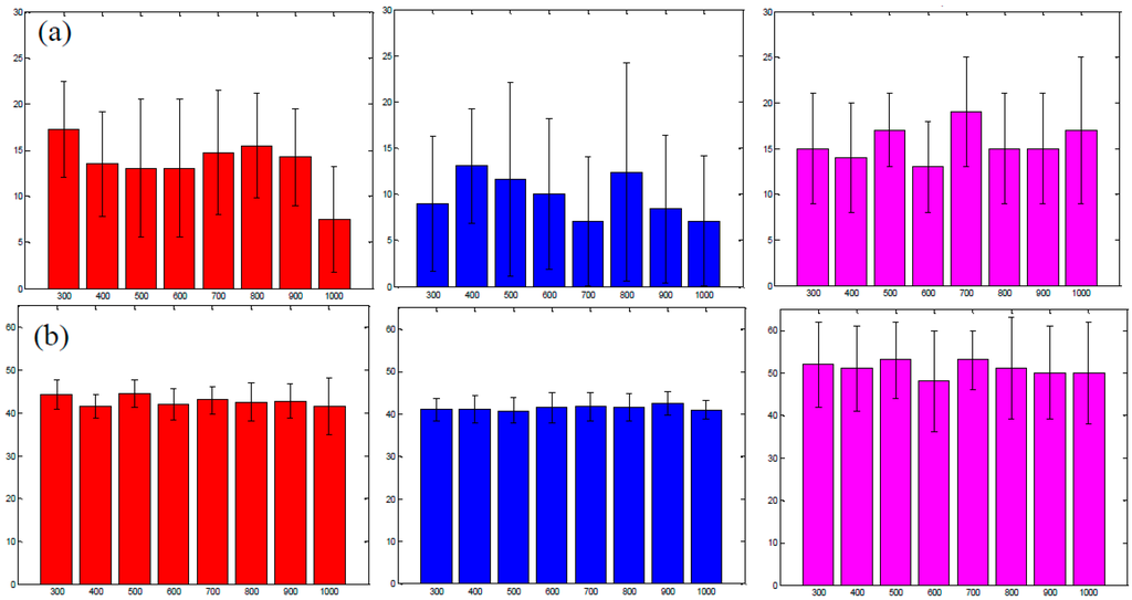 Photonics 02 01027 g007 1024