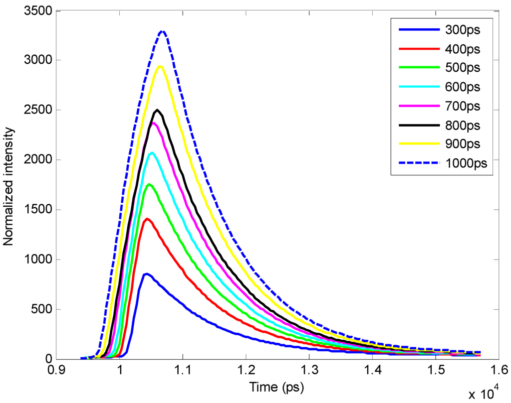 Photonics 02 01027 g008 1024