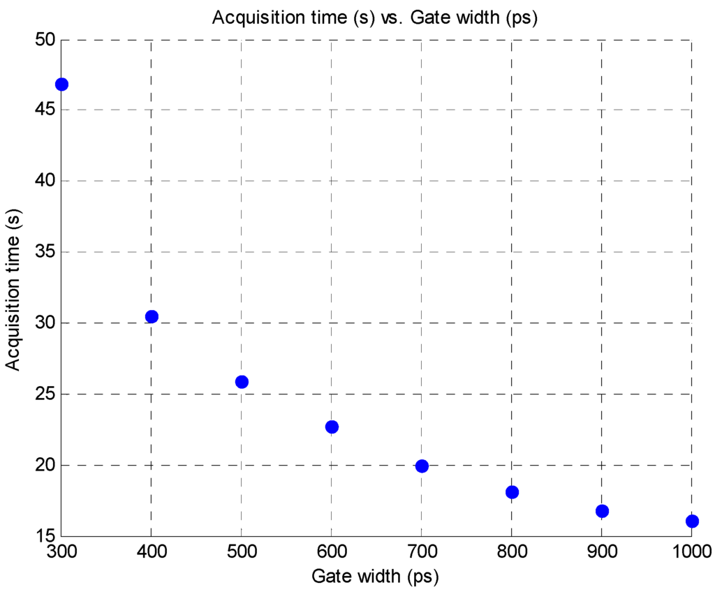 Photonics 02 01027 g009 1024