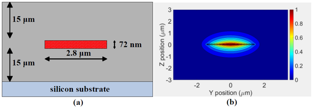 Photonics 02 01065 g001 1024