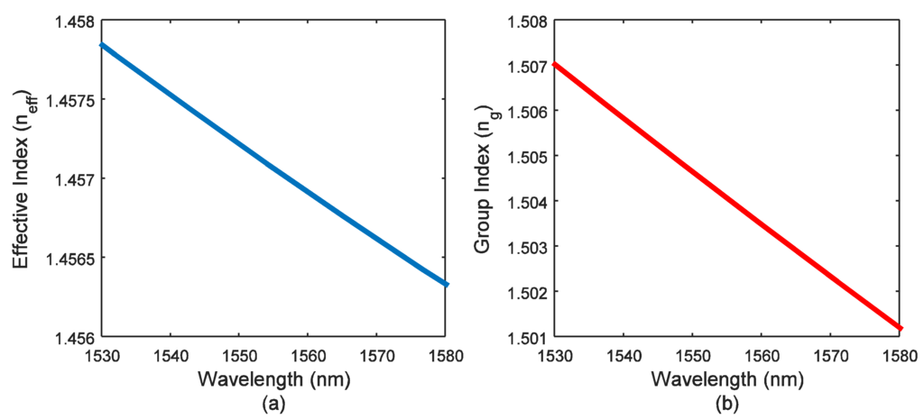 Photonics 02 01065 g002 1024