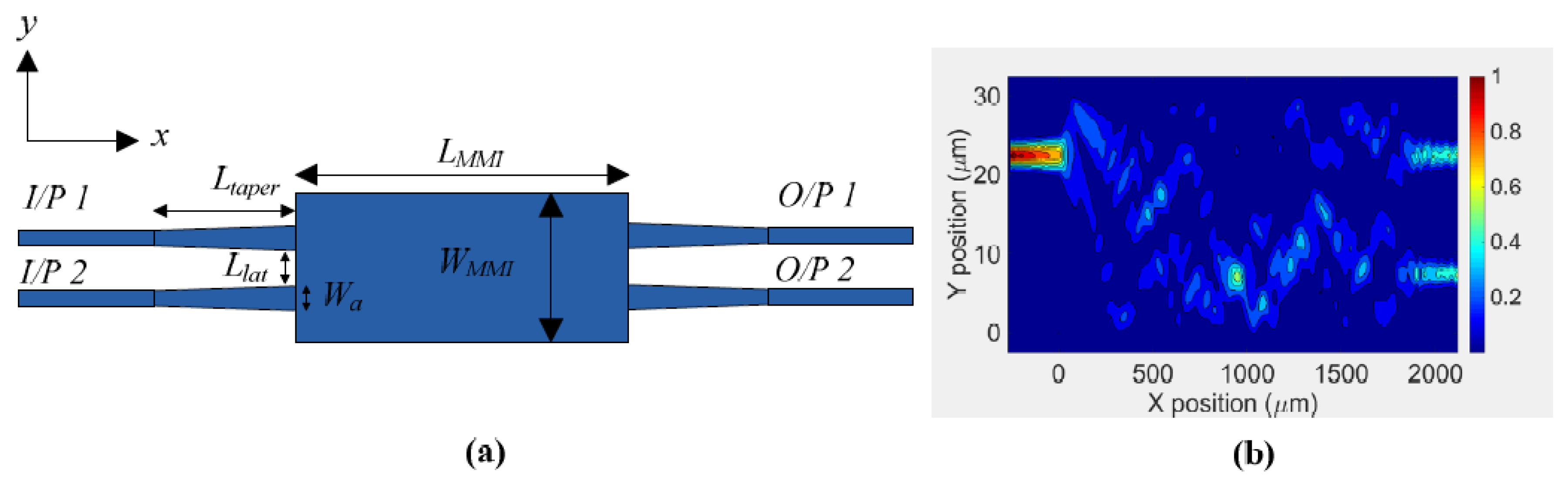 Photonics 02 01065 g003