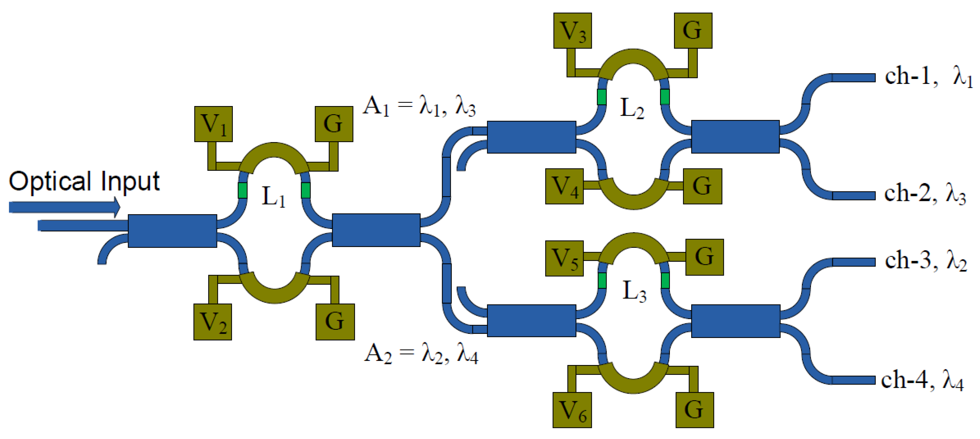 Photonics 02 01065 g004