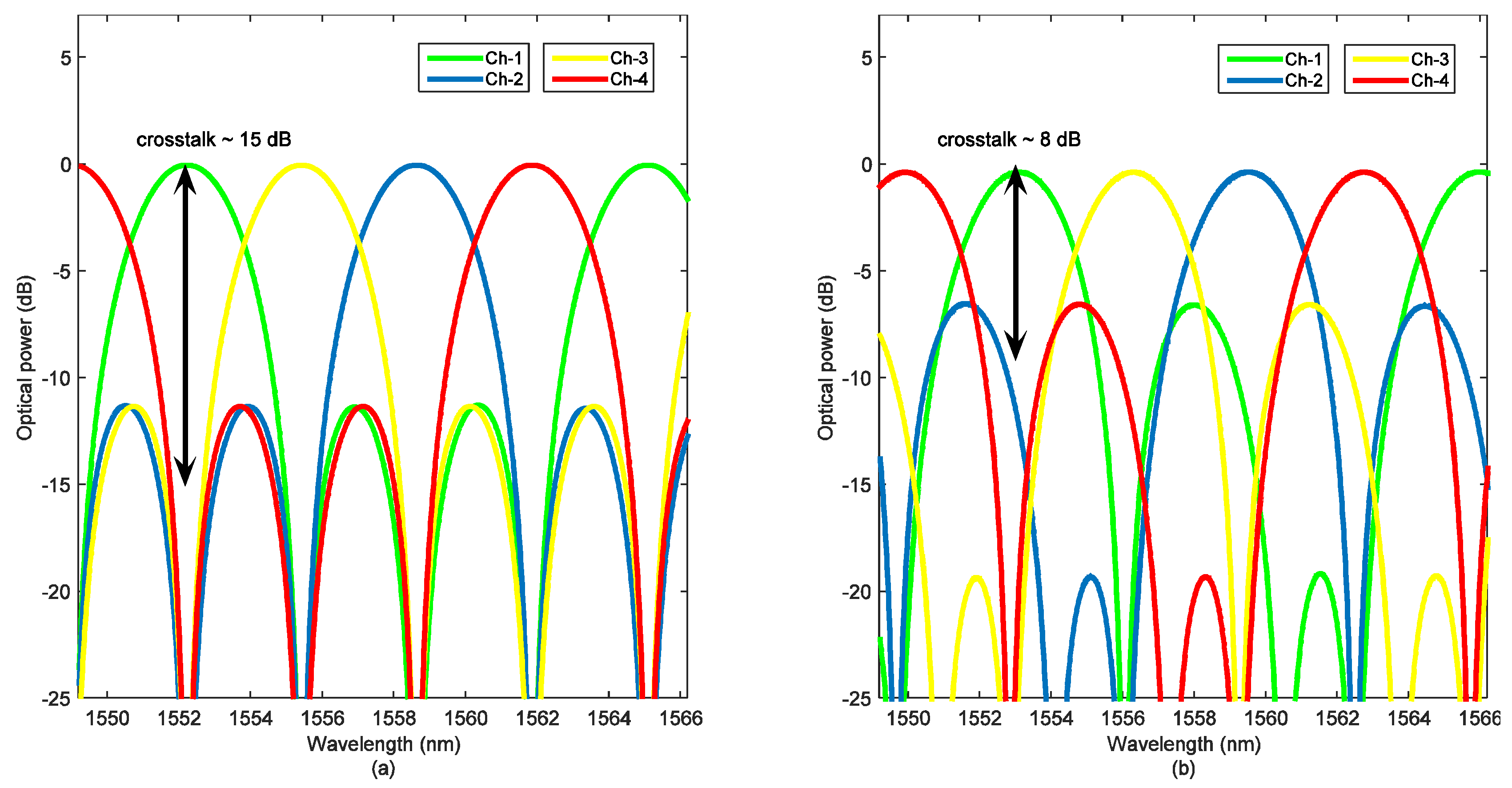 Photonics 02 01065 g005