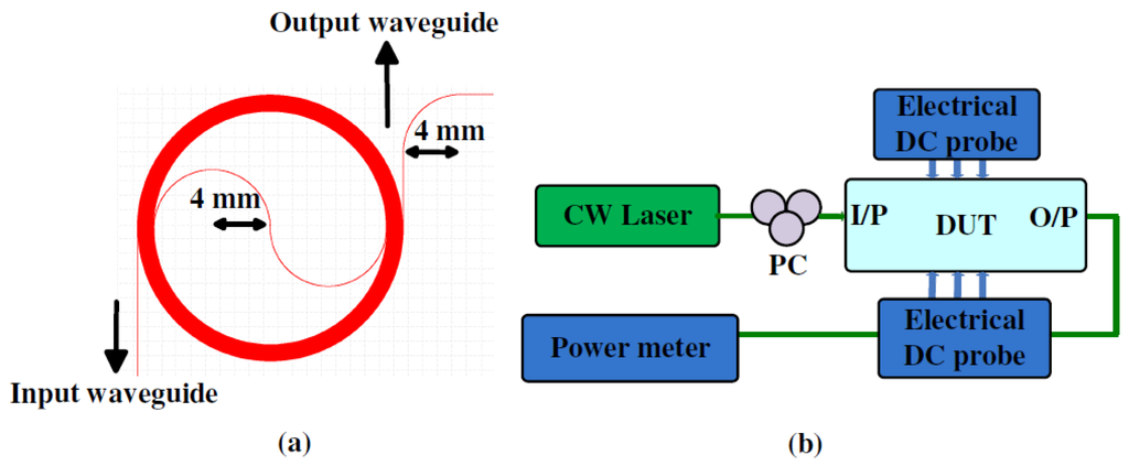 Photonics 02 01065 g007 1024